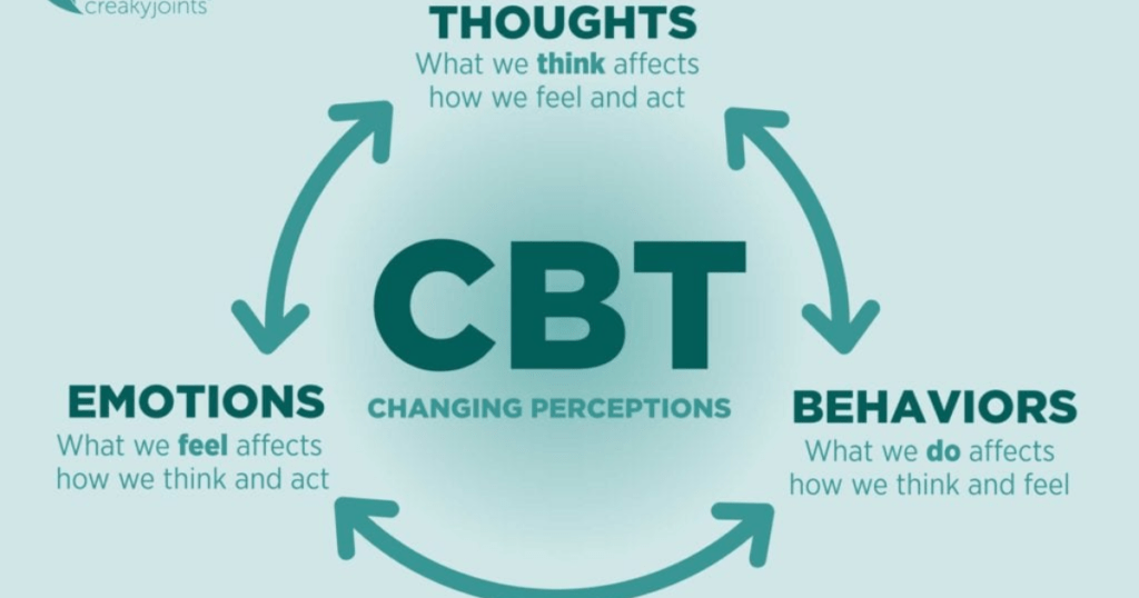 CBT Treatment